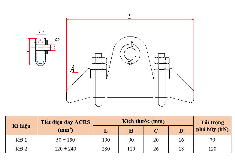 Thông số kỹ thuật KHÓA ĐỠ DÂY DẪN