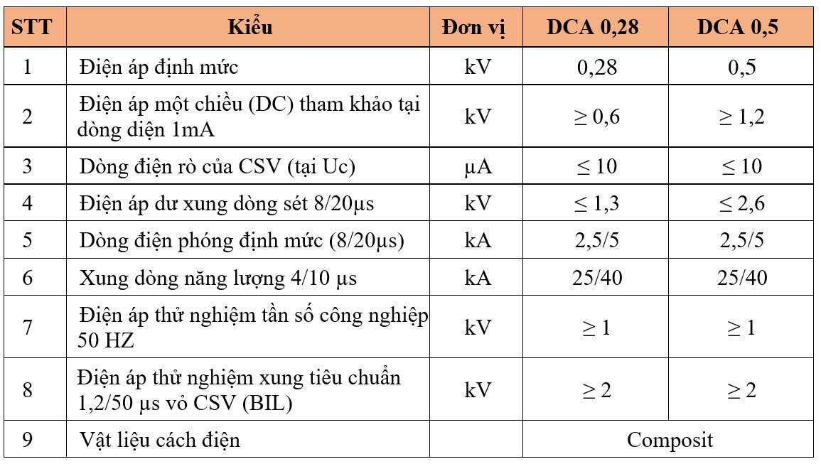 Thông số kỹ thuật CHỐNG SÉT VAN – HẠ THẾ