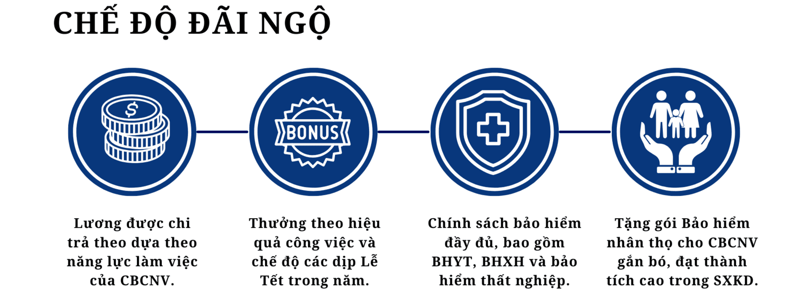 CHÍNH SÁCH NHÂN SỰ