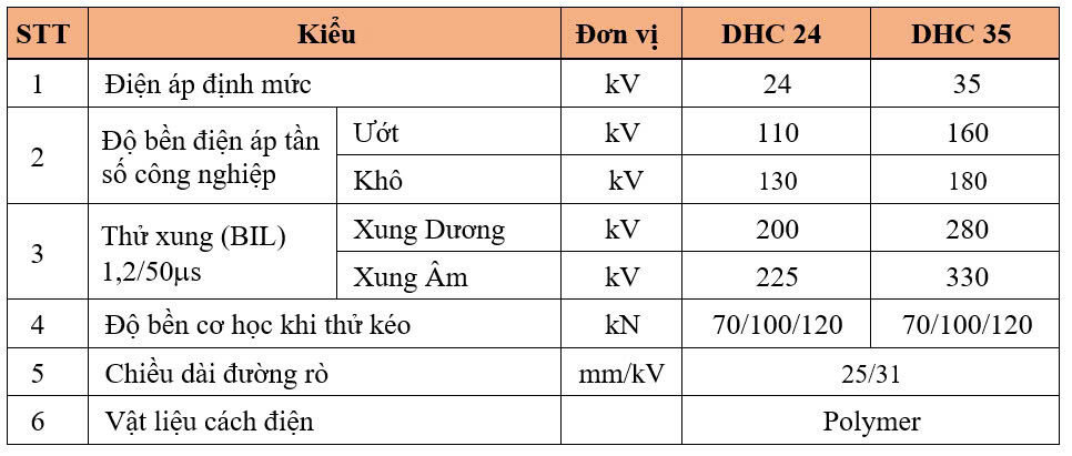 Thông số kỹ thuật CHUỖI CÁCH ĐIỆN
