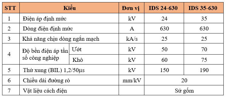 Thông số kỹ thuật DAO CÁCH LY 3 PHA, TRONG NHÀ – LOẠI MỞ ĐỨNG SỨ