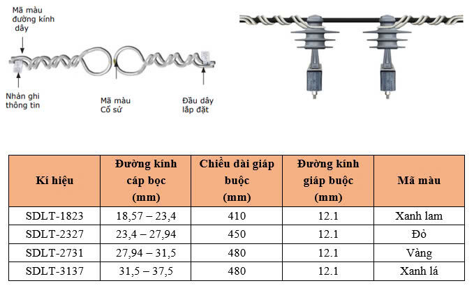 Thông số kỹ thuật GIÁP BUỘC BÁN DẪN ĐẦU SỨ ĐÔI