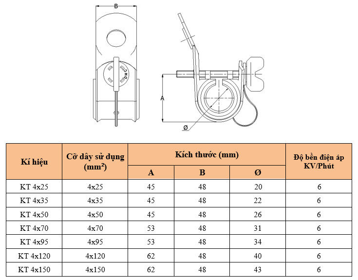 Thông số kỹ thuật KẸP TREO CÁP ABC