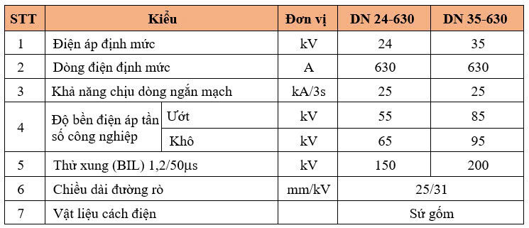 Thông số kỹ thuật DAO CÁCH LY 3 PHA, NGOÀI TRỜI – LOẠI MỞ ĐỨNG SỨ