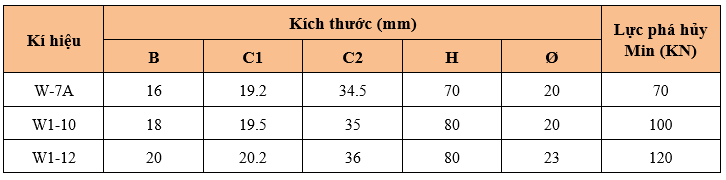 Thông số kỹ thuật MẮT NỐI ĐƠN W