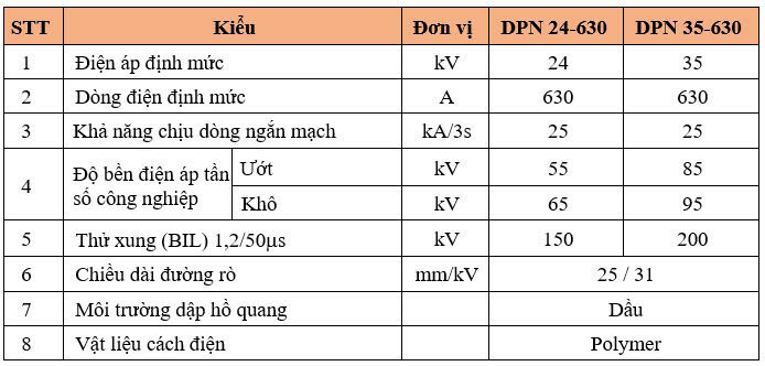 Thông số kỹ thuật DAO PHỤ TẢI 3 PHA, NGOÀI TRỜI – LOẠI BUỒNG DẬP DẦU POLYMER
