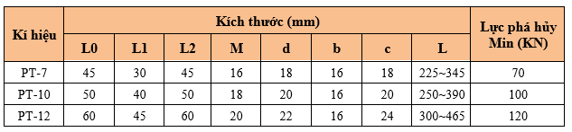 Thông số kỹ thuật MẮT NỐI ĐIỀU CHỈNH PT