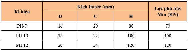 Thông số kỹ thuật XÍCH LIÊN KẾT PH