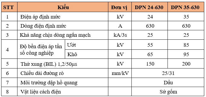 Thông số kỹ thuật DAO PHỤ TẢI 3 PHA, NGOÀI TRỜI – LOẠI BUỒNG DẬP DẦU SỨ