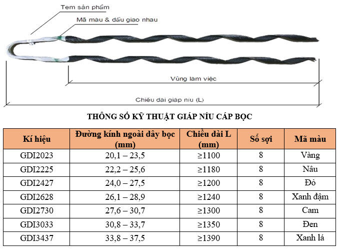 Thông số kỹ thuật GIÁP NÍU