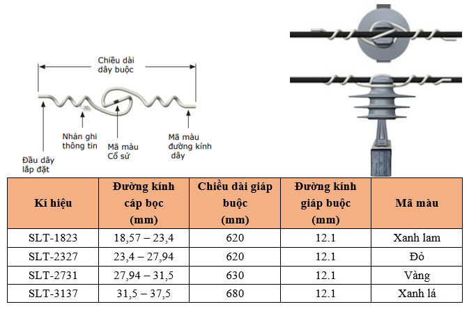 Thông số kỹ thuật GIÁP BUỘC BÁN DẪN ĐẦU SỨ ĐƠN
