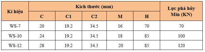 Thông số kỹ thuật MẮT NỐI KÉP WS