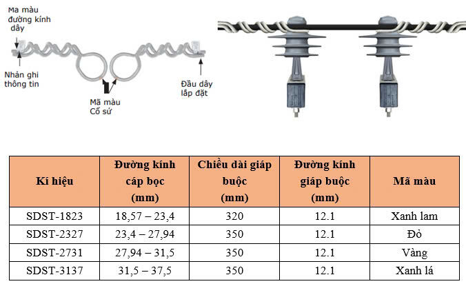 Thông số kỹ thuật GIÁP BUỘC BÁN DẪN CỔ SỨ ĐÔI