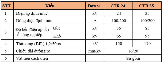 Thông số kỹ thuật CẦU CHÌ TỰ RƠI – LOẠI SỨ