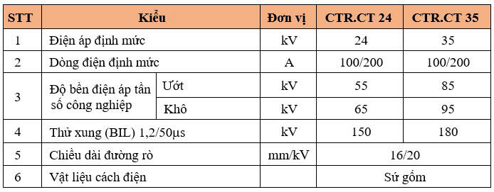 Thông số kỹ thuật CẦU CHÌ CẮT TẢI TỰ RƠI – LOẠI SỨ