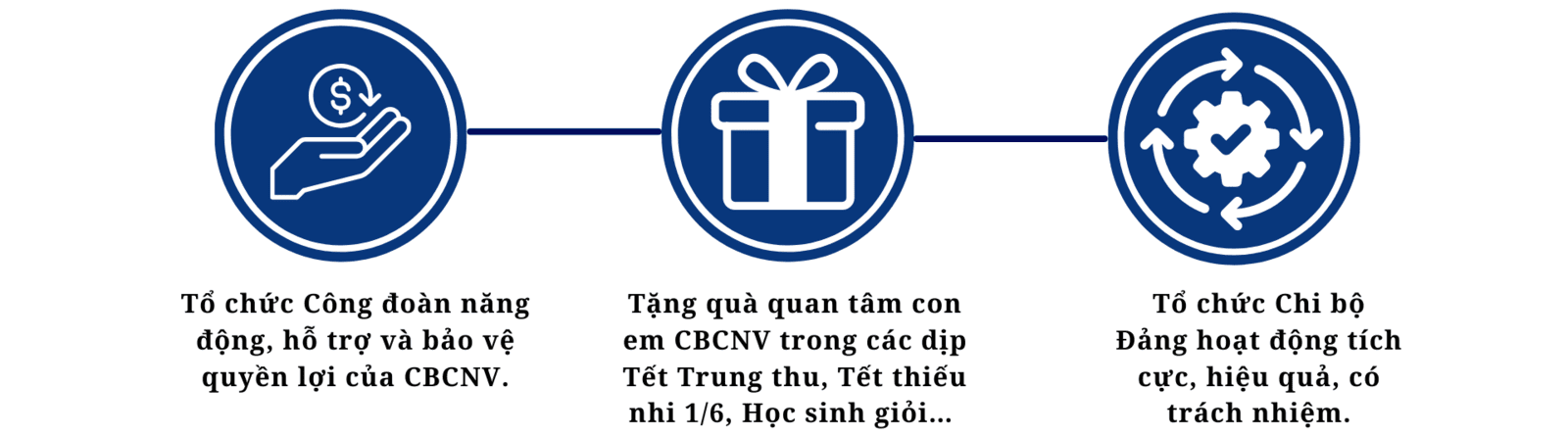CHÍNH SÁCH NHÂN SỰ