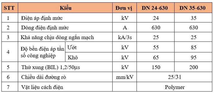 Thông số kỹ thuật DAO CÁCH LY 3 PHA, NGOÀI TRỜI – LOẠI MỞ XIÊN POLYMER