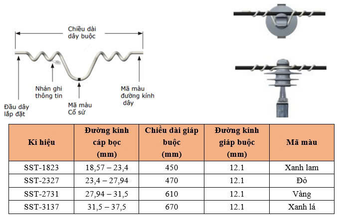 Thông số kỹ thuật GIÁP BUỘC BÁN DẪN CỔ SỨ ĐƠN