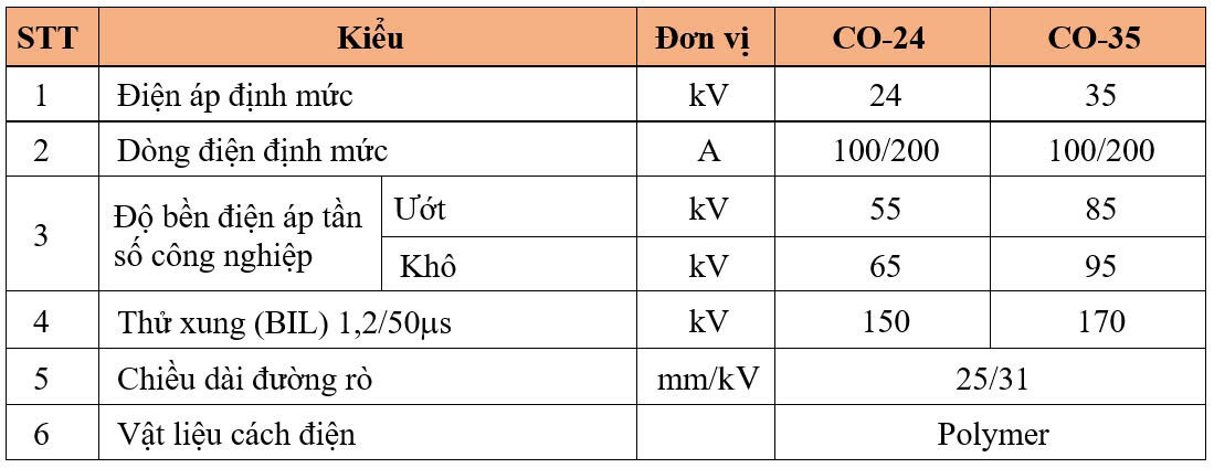 Thông số kỹ thuật CẦU CHÌ ỐNG – LOẠI POLYMER