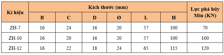 Thông số kỹ thuật MẮT NỐI LIÊN KẾT ZH