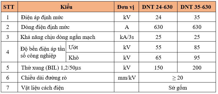Thông số kỹ thuật DAO CÁCH LY ĐƠN PHA – THÂN CHÌ SỨ