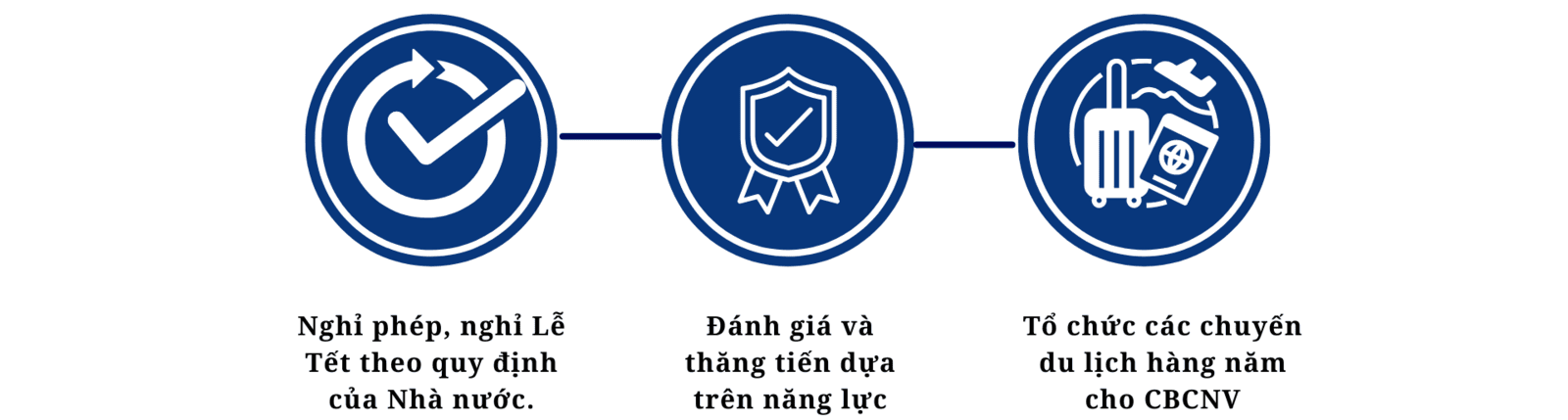 CHÍNH SÁCH NHÂN SỰ