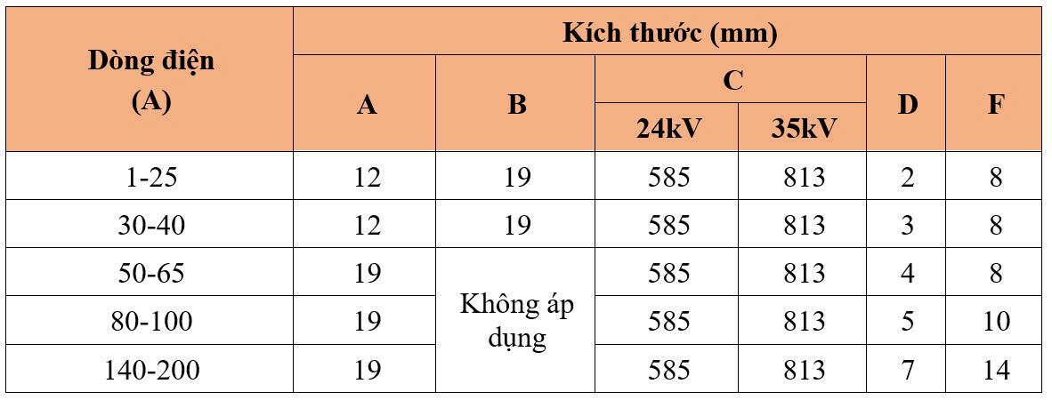 Thông số kỹ thuật DÂY CHÌ