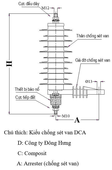 Thông số kỹ thuật CHỐNG SÉT VAN – TRUNG THẾ POLYMER