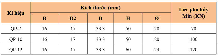 Thông số kỹ thuật VÒNG TREO ĐẦU TRÒN QP