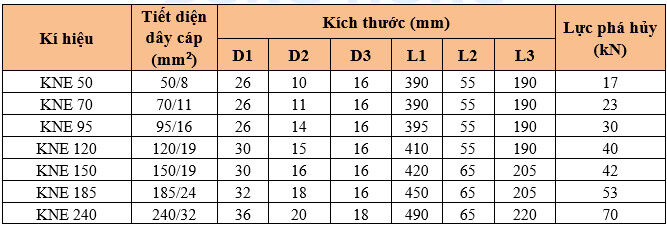 Thông số kỹ thuật KHÓA NÉO ÉP