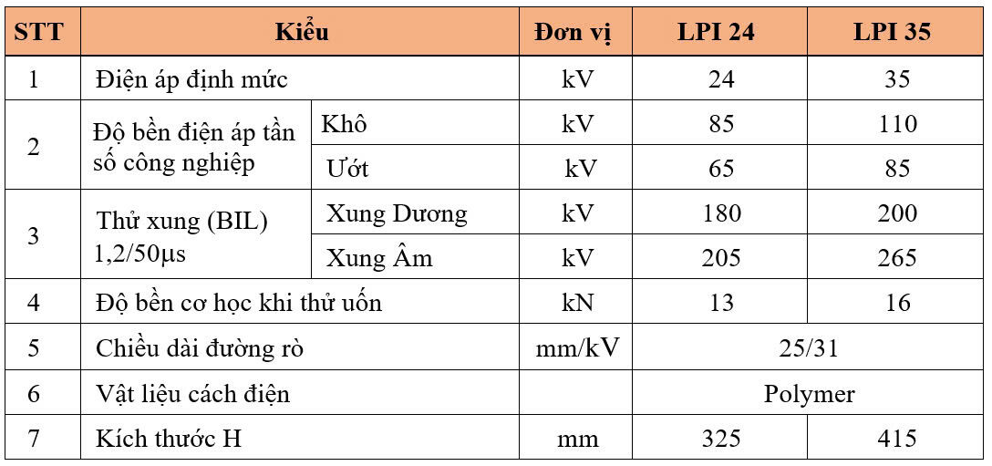 Thông số kỹ thuật CÁCH ĐIỆN ĐỨNG – KẸP DÂY